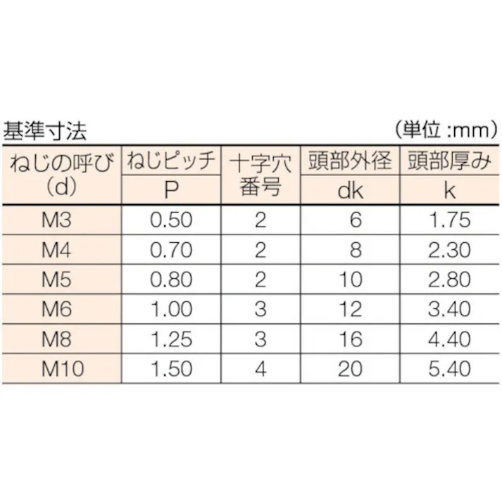 【CAINZ-DASH】トラスコ中山 皿頭小ねじ ユニクロ 全ネジ M6×15 90本入 B02-0615【別送品】