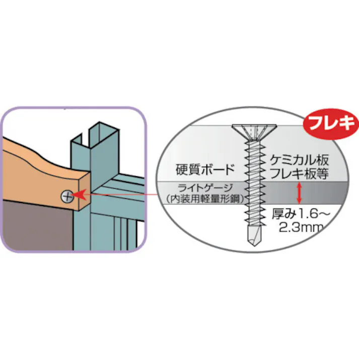 【CAINZ-DASH】トラスコ中山 ドリルねじ フレキ ユニクロ M3.8X19 76本入 FSJ-19【別送品】