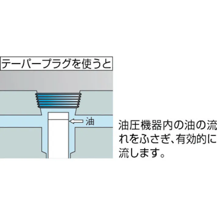 【CAINZ-DASH】トラスコ中山 テーパー沈みプラグ(SP4)黒染め PT1/2 6個入 B83-0112【別送品】