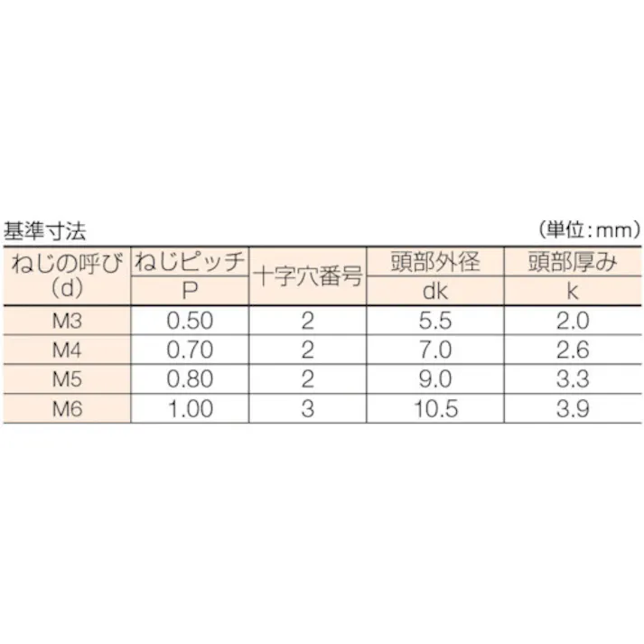 【CAINZ-DASH】トラスコ中山 ナべ頭小ねじ 三価白 全ネジ M6×70 12本入 B701-0670【別送品】