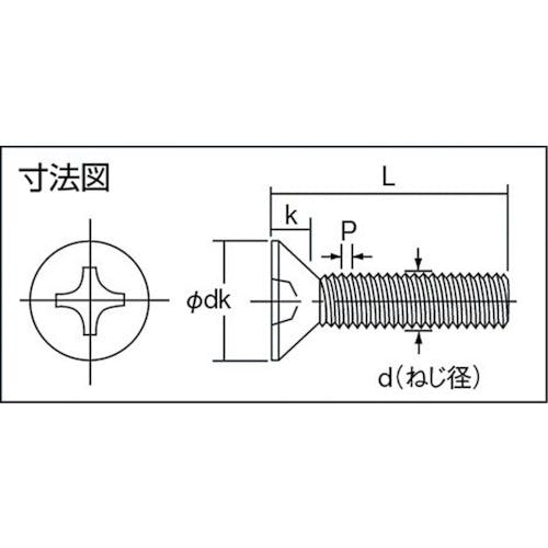 ねねページ 鉄(三価クロメート黒色) ＋トラス小ねじ FT-0000EB - ねじ(ネジ