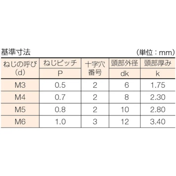 【CAINZ-DASH】トラスコ中山 皿頭小ねじ 三価白 全ネジ M6×35 28本入 B702-0635【別送品】