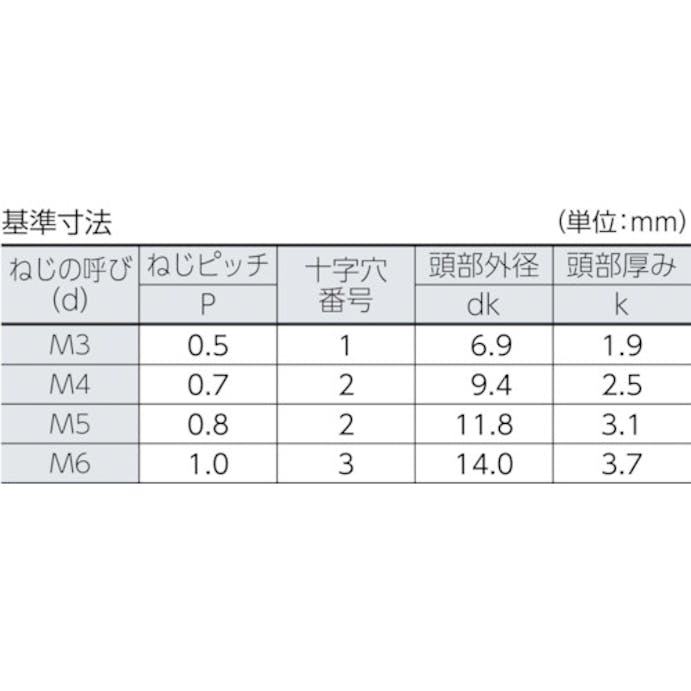 【CAINZ-DASH】トラスコ中山 トラス頭小ねじ　三価白　全ネジ　Ｍ３×５　１９０本入 B704-0305【別送品】