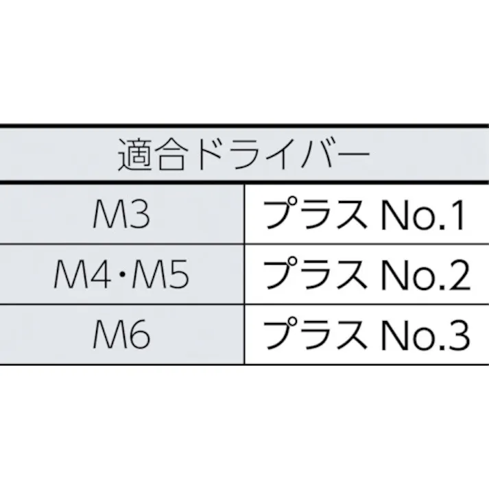 【CAINZ-DASH】トラスコ中山 トラス頭小ねじ 三価白 全ネジ M4×25 58本入 B704-0425【別送品】