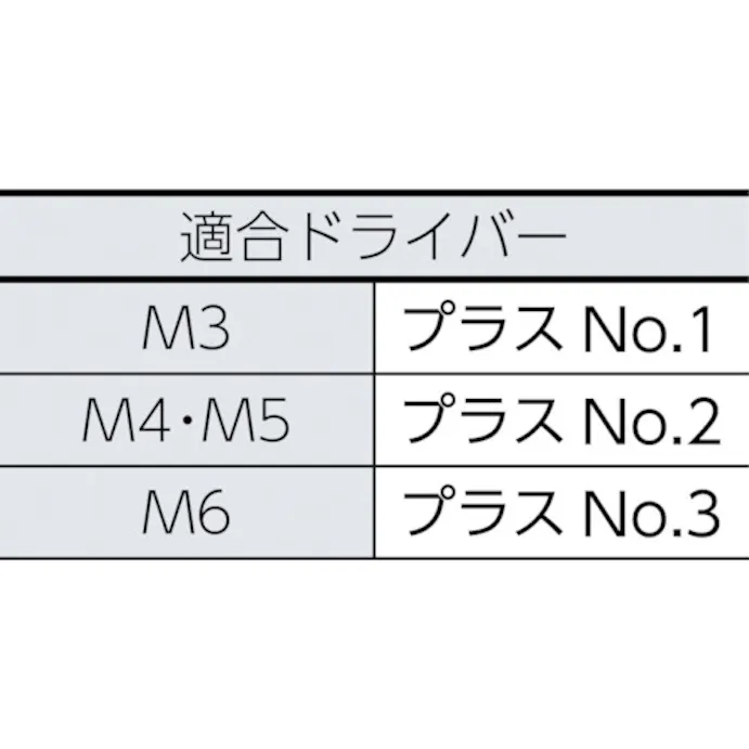 Cainz Dash トラス頭小ねじ三価 白 全ネジ ｍ６ｘ５０ １６本入 別送品 ホームセンター通販 カインズ
