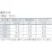 【CAINZ-DASH】トラスコ中山 ナベ頭タッピングねじ 1種A 三価白 M5×55 17本入 B707-0555【別送品】