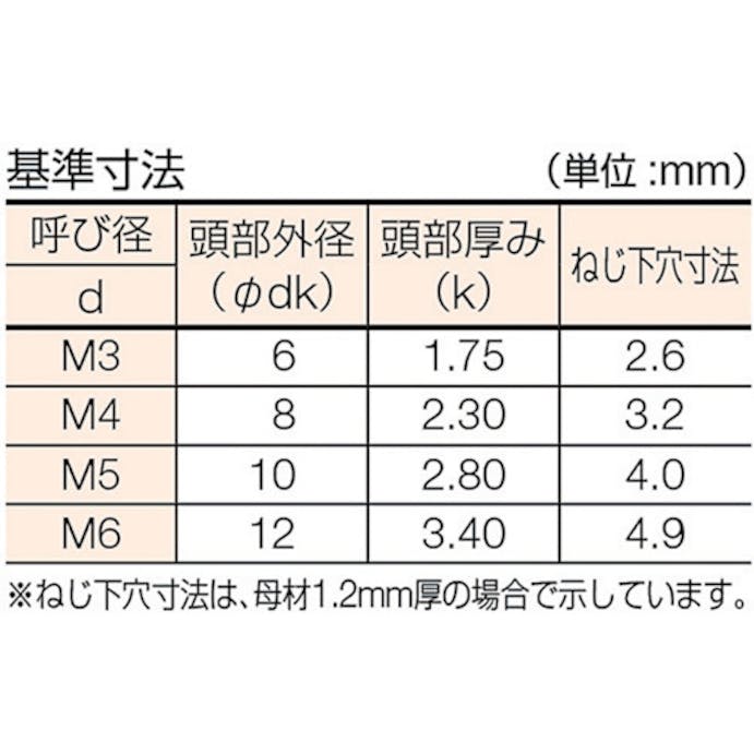 【CAINZ-DASH】トラスコ中山 皿頭タッピングねじ　１種Ａ　三価白　Ｍ４×２０　７８本入 B708-0420【別送品】