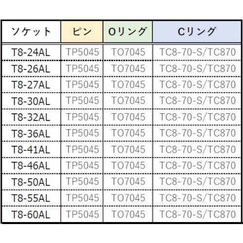 CAINZ-DASH】トラスコ中山 インパクト用ロングソケット（差込角２５