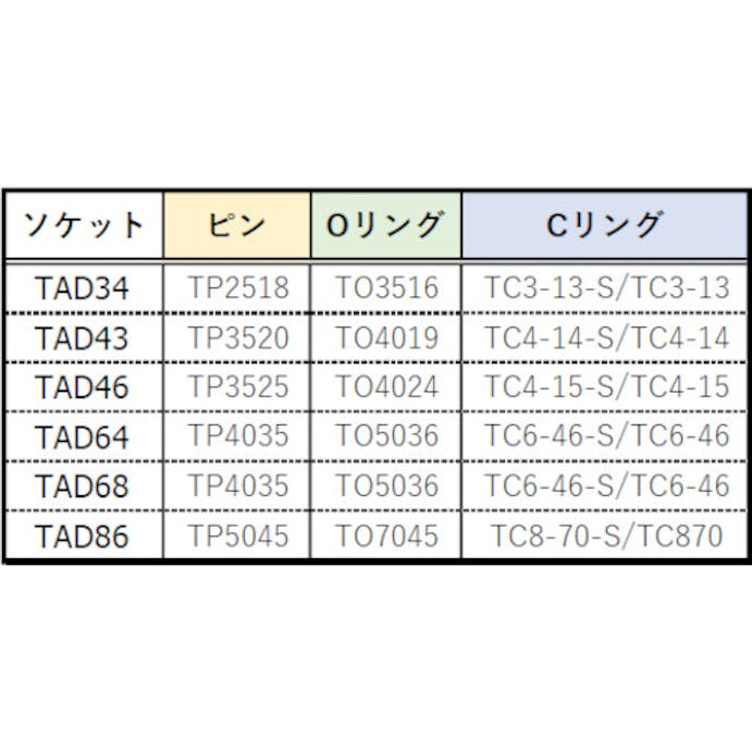 【CAINZ-DASH】トラスコ中山 インパクト用ソケットアダプター（凹２５．４－凸１９．０） TAD86【別送品】