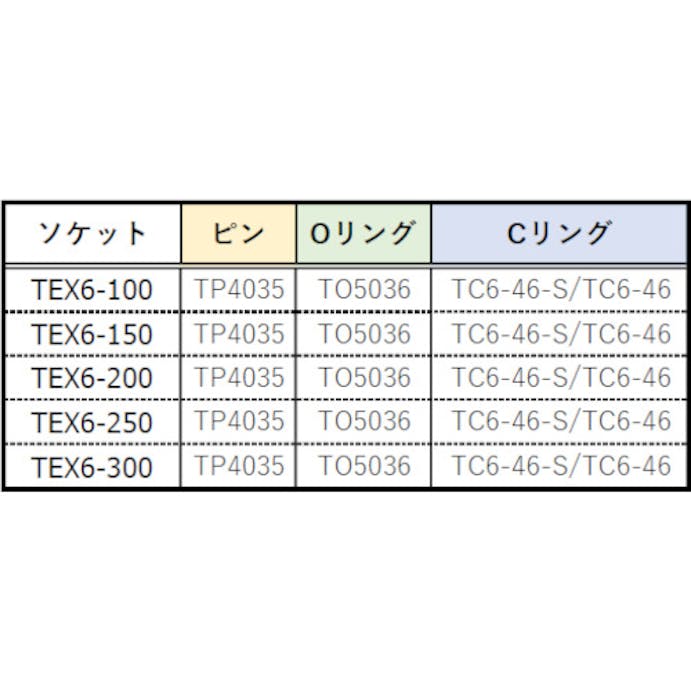 【CAINZ-DASH】トラスコ中山 インパクト用エクステンションバー（凹凸１９．０）Ｌ１５０ｍｍ TEX6-150【別送品】