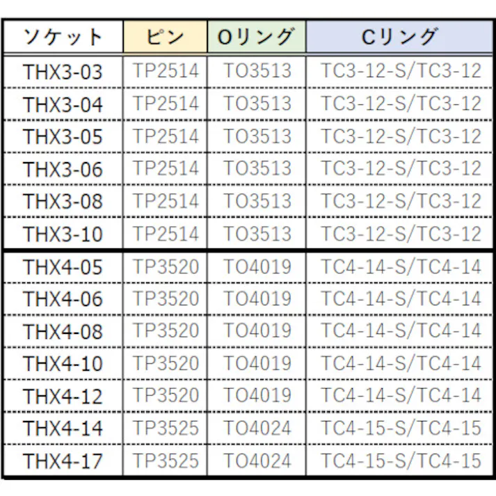 【CAINZ-DASH】トラスコ中山 インパクト用ヘキサゴンソケットソケット(差込角9.5)対辺8mm THX3-08【別送品】