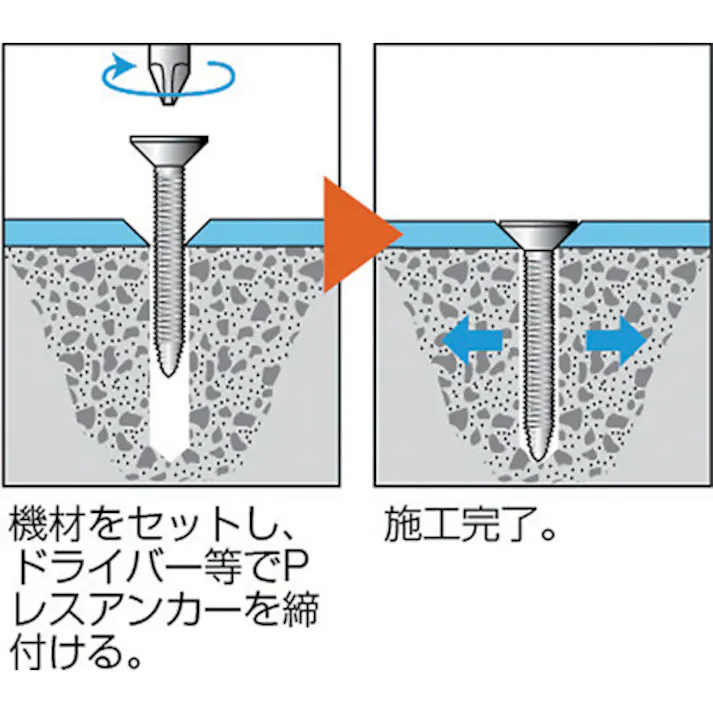 【CAINZ-DASH】トラスコ中山 Pレスアンカー サラ頭 ステンレス 4X32 18本入 (コンクリート・ブロック・木材用/ねじ固定式 ) PF-432SBT【別送品】