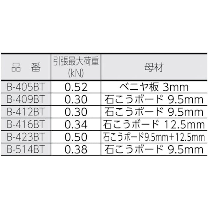 【CAINZ-DASH】トラスコ中山 ボードファスナー　スチール　Ｍ４Ｘ４５　１０本入　（中空壁用アンカー／はさみ固定式） B-416BT【別送品】