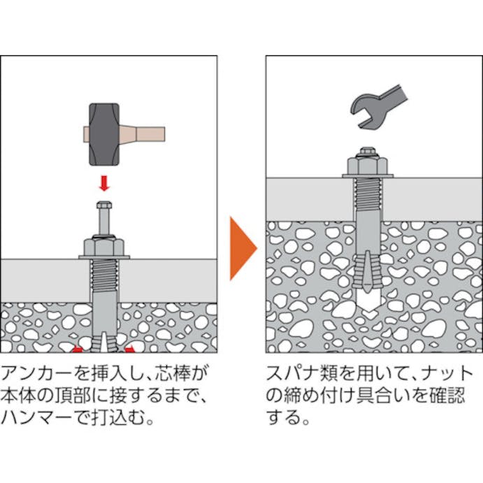 【CAINZ-DASH】トラスコ中山 オールアンカーＳＣタイプ　ステンレス　Ｍ１０Ｘ５０　６本入　（コンクリート用アンカー／芯棒打込み式　） SC-1050BT【別送品】