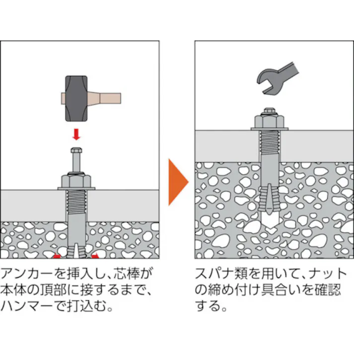 【CAINZ-DASH】トラスコ中山 オールアンカーSCタイプ ステンレス M10X50 6本入 (コンクリート用アンカー/芯棒打込み式 ) SC-1050BT【別送品】