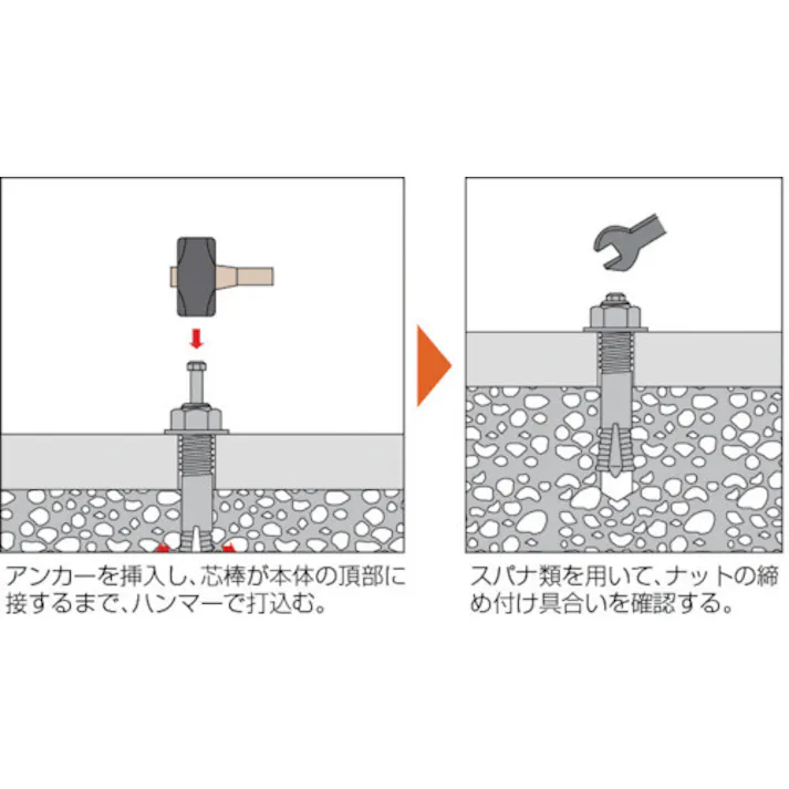 【CAINZ-DASH】トラスコ中山 オールアンカーCタイプ スチール M10X80 8本入 (コンクリート用アンカー/芯棒打込み式 ) C-1080BT【別送品】