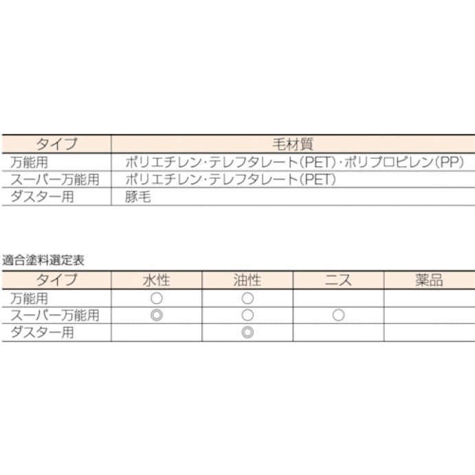 【CAINZ-DASH】トラスコ中山 Ｅ－ＧＲＩＰ　ハンドルのみ　３０ＭＭ　平型 TEG-30HH【別送品】