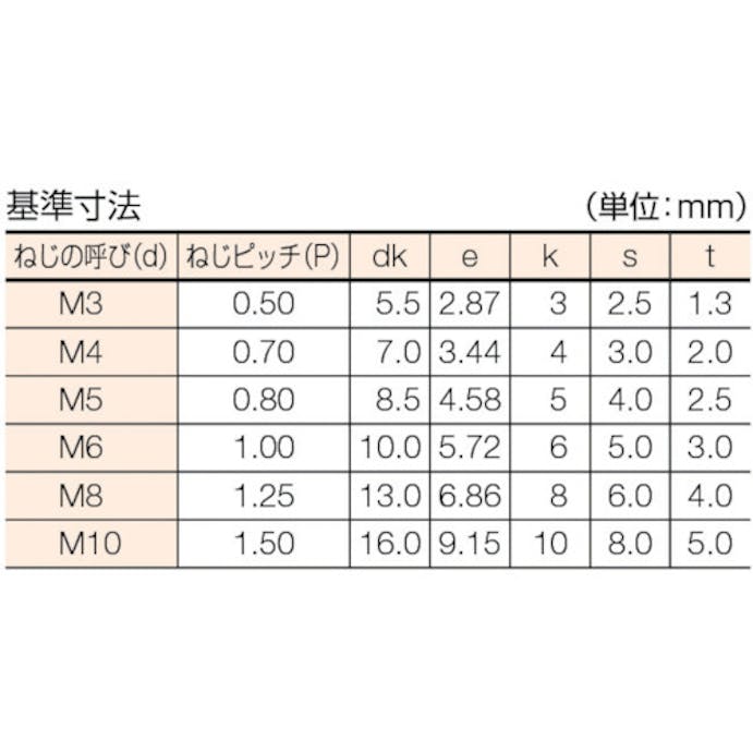 【CAINZ-DASH】トラスコ中山 六角穴付ボルト　ユニクロ　全ネジ　Ｍ４×１５　５６本入　／キャップボルト（ＣＡＰ） B62-0415【別送品】