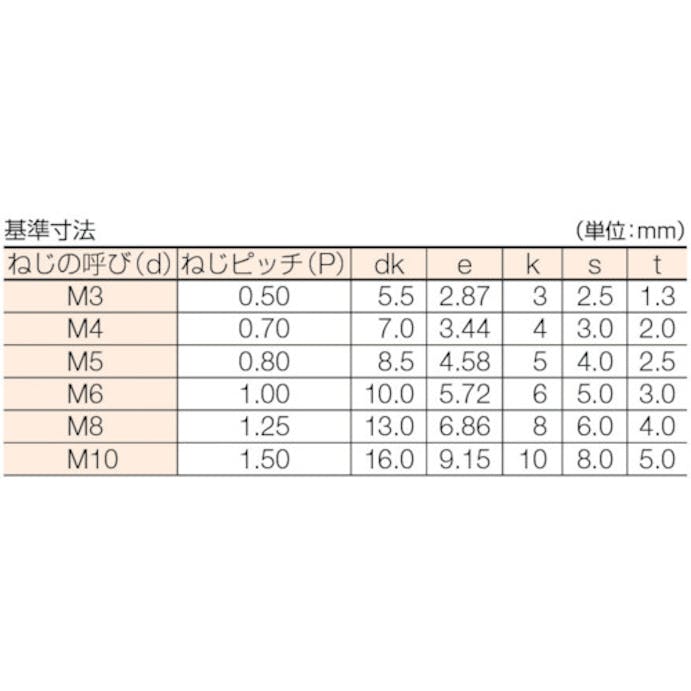 【CAINZ-DASH】トラスコ中山 六角穴付ボルト　ユニクロ　半ネジ　Ｍ８×６０　１２本入　／キャップボルト（ＣＡＰ） B62-0860【別送品】