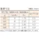 【CAINZ-DASH】トラスコ中山 皿頭タッピングねじ 1種A 三価白 M5×35 30本入 B708-0535【別送品】