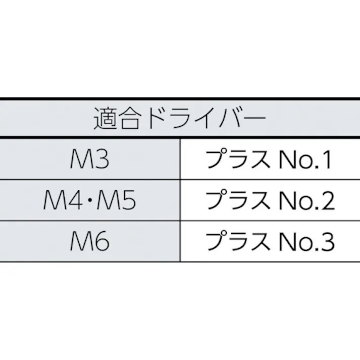 【CAINZ-DASH】トラスコ中山 トラス頭タッピングねじ 1種A 三価白 M6×35 17本入 B742-0635【別送品】