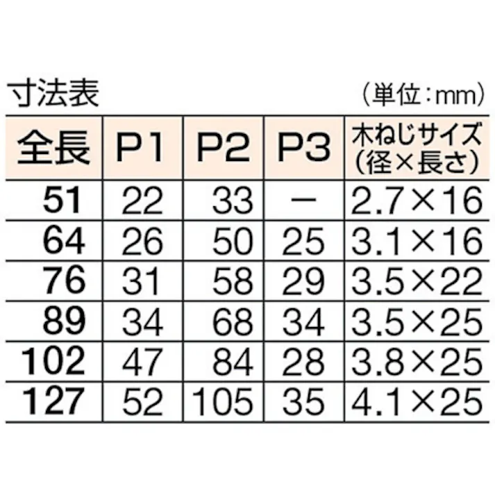 【CAINZ-DASH】トラスコ中山 ステンレス製厚口蝶番 ナイロンリング入 全長102mm (4個入) ST-888NR-102HL【別送品】