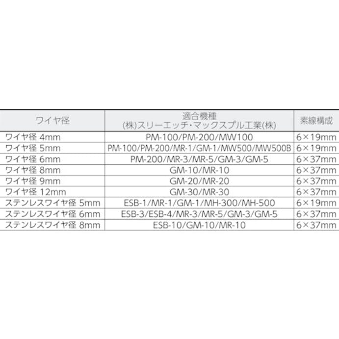 【CAINZ-DASH】トラスコ中山 手動ウインチ用ワイヤーΦ５Ｘ２０ｍ用（切りっ放し） WW5-20【別送品】