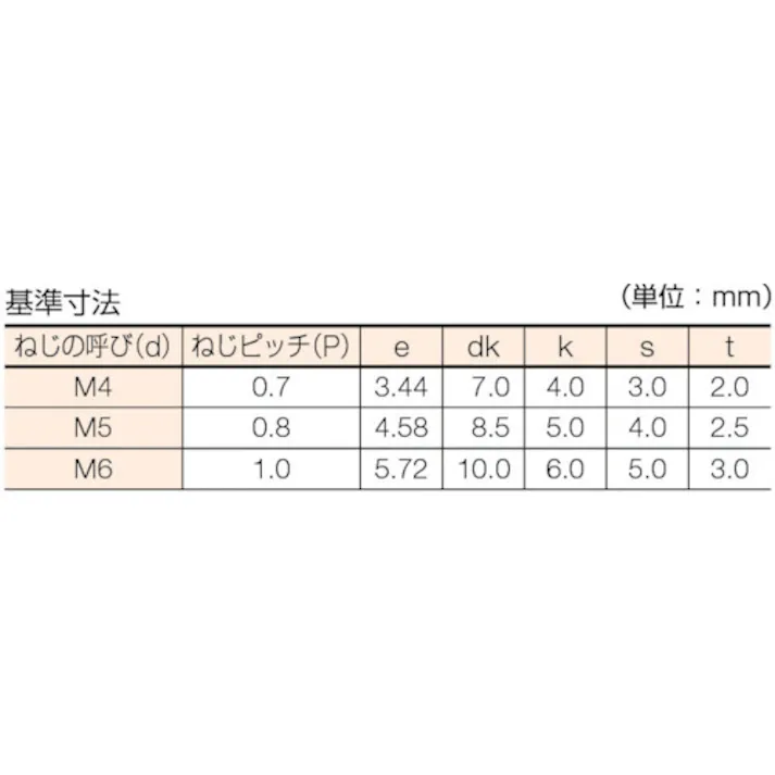 【CAINZ-DASH】トラスコ中山 六角穴付ボルト チタン 強度Ti2 全ネジ M4X6 5本入 /キャップボルト(CAP) TB97-0406【別送品】
