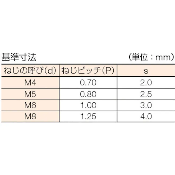 【CAINZ-DASH】トラスコ中山 六角穴付止めねじ チタン M4X15 5個入 TB98-0415【別送品】