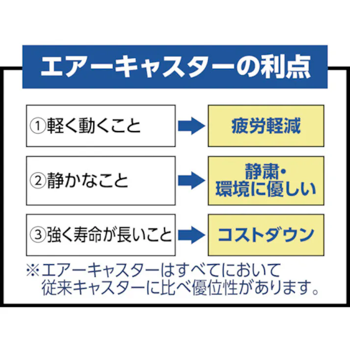 【CAINZ-DASH】トラスコ中山 コンテナ台車 アルミカート 内寸660×450 エアーキャスター TALC-75G-ALG【別送品】