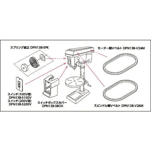 CAINZ-DASH】トラスコ中山 卓上ボール盤 角 ２００Ｖ DPN13BK-2【別送品】 電動・油圧・空圧工具  ホームセンター通販【カインズ】