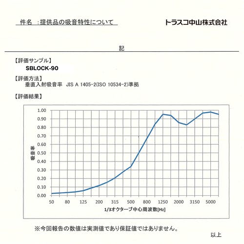 CAINZ-DASH】トラスコ中山 防音パネル 防音パズルブロック