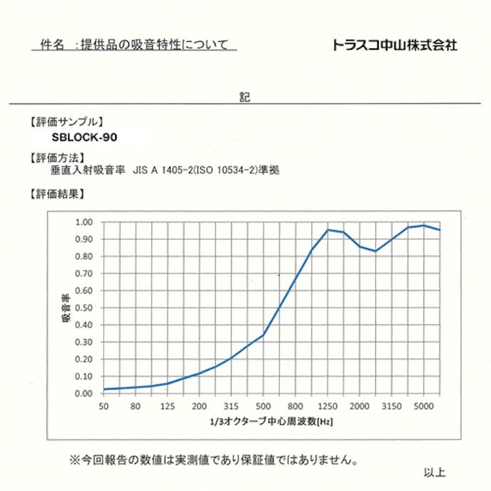 【CAINZ-DASH】トラスコ中山 防音パネル　防音パズルブロック　Ｓｈｉｚｕｍａｒｅ　幅９００ｍｍ×高さ９００ｍｍ×厚さ５０ｍｍ　質量１．４ｋｇ　グレー SBLOCK-90【別送品】