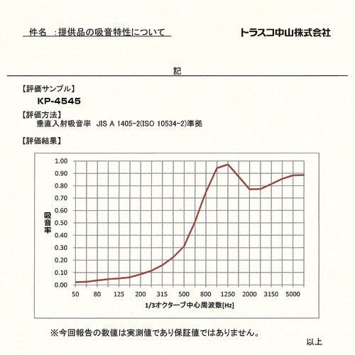 CAINZ-DASH】トラスコ中山 壁面吸音パネル ４５０Ｘ４５０ 厚み約