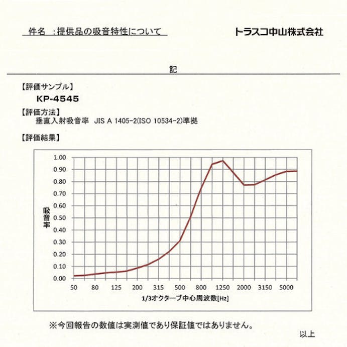 【CAINZ-DASH】トラスコ中山 壁面吸音パネル　４５０Ｘ４５０　厚み約３０ｍｍ KP-4545【別送品】