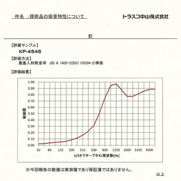 【CAINZ-DASH】トラスコ中山 壁面吸音パネル 450X450 厚み約30mm KP-4545【別送品】