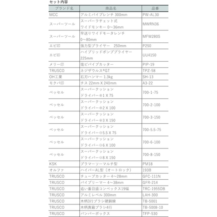 【CAINZ-DASH】トラスコ中山 ピカイチ　プロ用配管工具セット　２４点セット PK-H1【別送品】