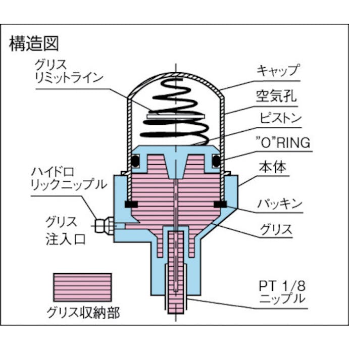 【CAINZ-DASH】トラスコ中山 オートグリスカップ　６０ｇ G60N【別送品】