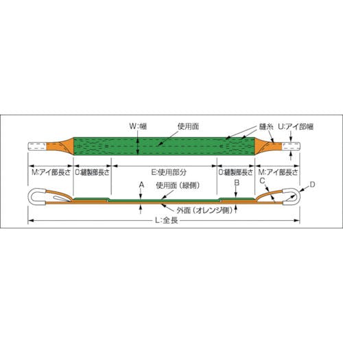 日産純正 ＴＲＵＳＣＯ ベルトスリング ＪＩＳ３等級 両端アイ形