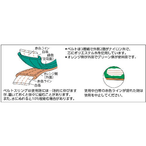 TRUSCO ベルトスリング JIS3等級 両端アイ形 100mmX8.0m G100-80-