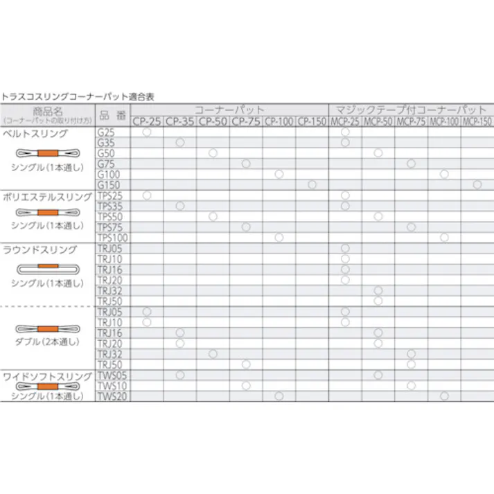 【CAINZ-DASH】トラスコ中山 ベルトスリング用コーナーパット 25mm幅用 CP-25【別送品】