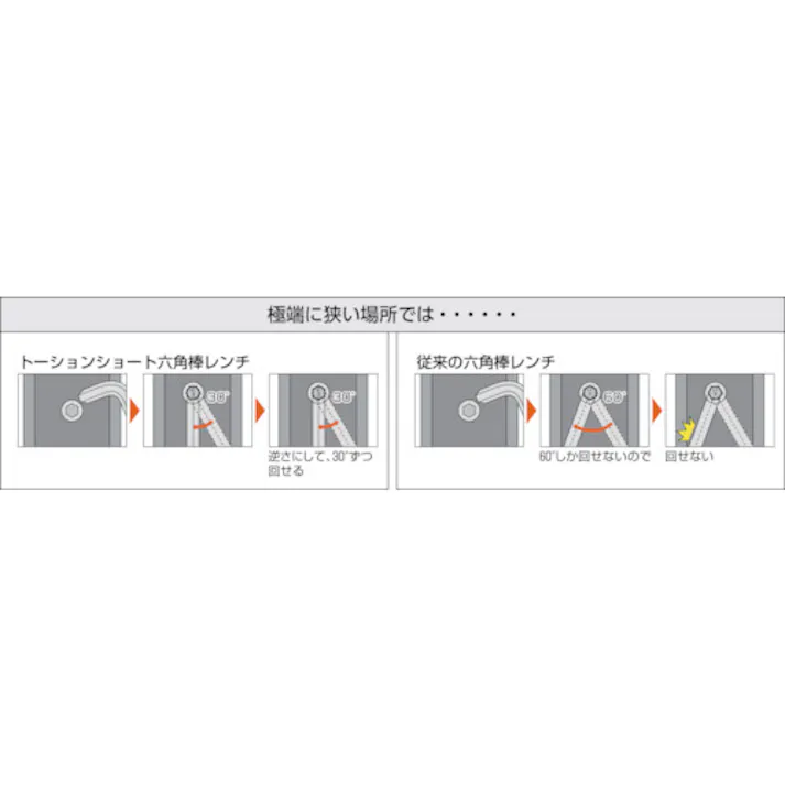 【CAINZ-DASH】トラスコ中山 トーション多機能ショートレンチ 3.0mm TTXS-30【別送品】