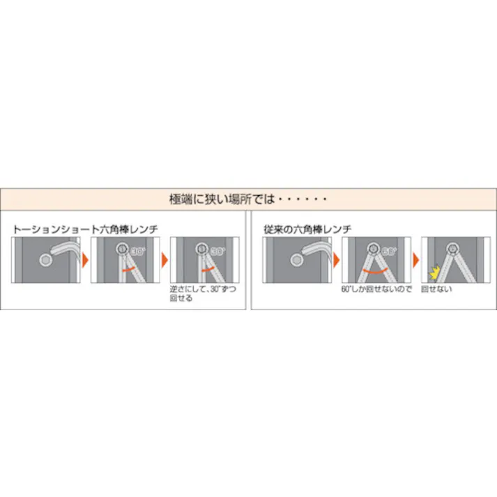 【CAINZ-DASH】トラスコ中山 トーション多機能ショートレンチ 3.0mm TTXS-30【別送品】