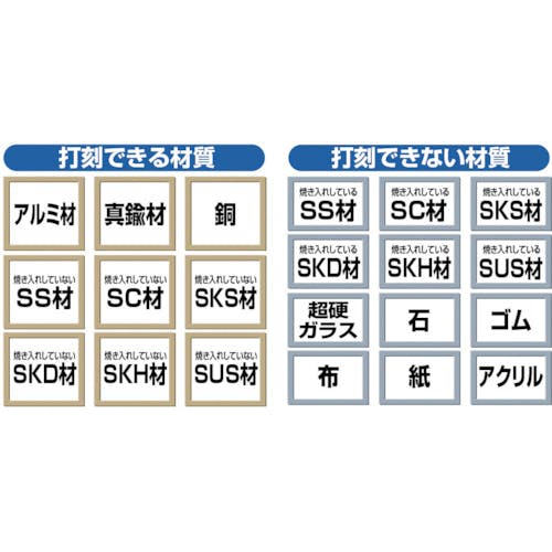 CAINZ-DASH】トラスコ中山 逆数字刻印セット １．５ｍｍ SKB-15【別送