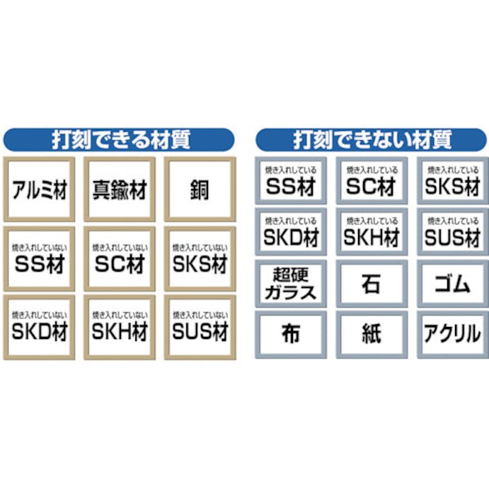 【CAINZ-DASH】トラスコ中山 バラ刻印　８ｍｍ　Ｃ SKD-80EC【別送品】