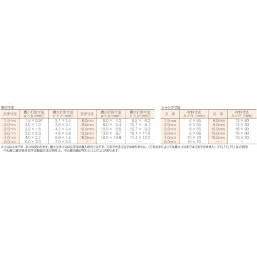CAINZ-DASH】トラスコ中山 数字刻印セット １６ｍｍ SK-160【別送品