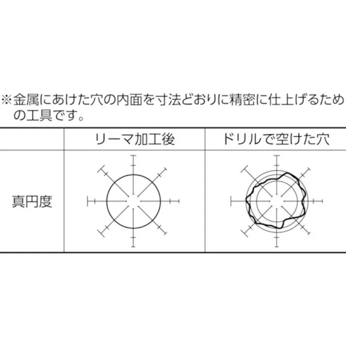 【CAINZ-DASH】トラスコ中山 ハンドリーマ10.7mm HR10.7【別送品】