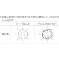 【CAINZ-DASH】トラスコ中山 ハンドリーマ２．０５ｍｍ HR2.05【別送品】