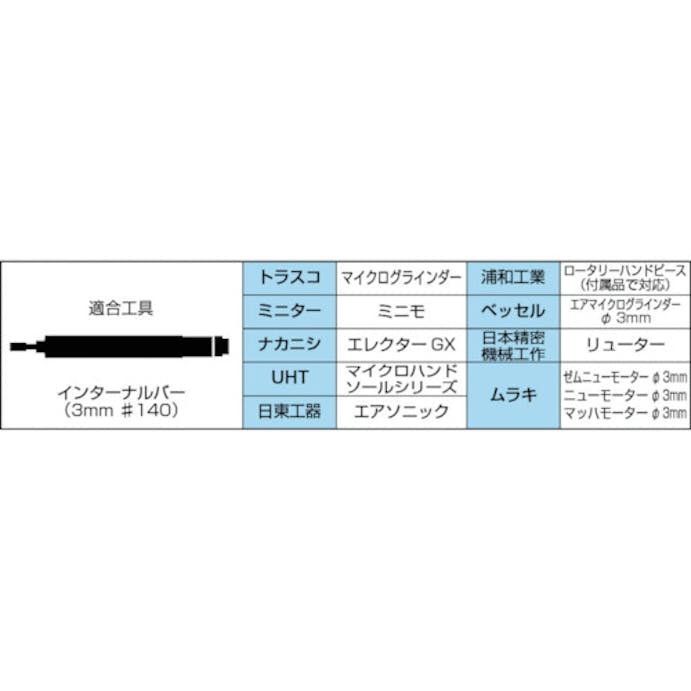 【CAINZ-DASH】トラスコ中山 ボラゾンインターナルバー　Φ１Ｘ刃長６Ｘ軸３　＃２００ INT-010【別送品】