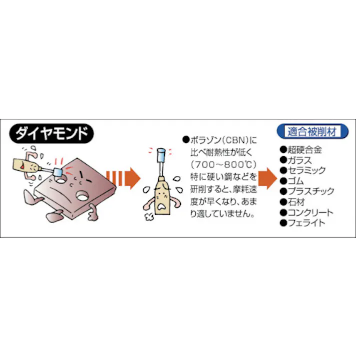 【CAINZ-DASH】トラスコ中山 ダイヤモンドバー Φ1.2X刃長7X軸1.6 #140 T1-841M【別送品】